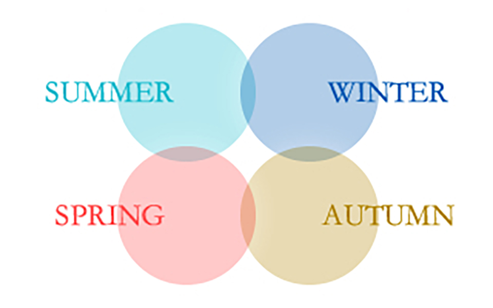 SUMMER / WINTER / SPRING / AUTUMN
